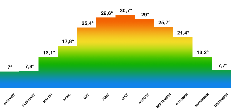 tuscany forecast