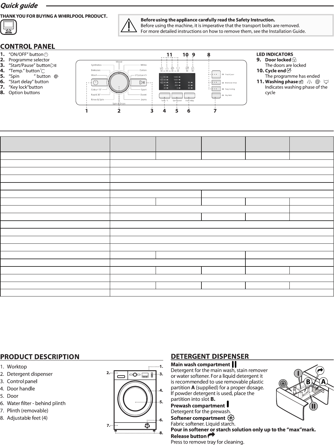 whirlpool fresh care 8 kg manual