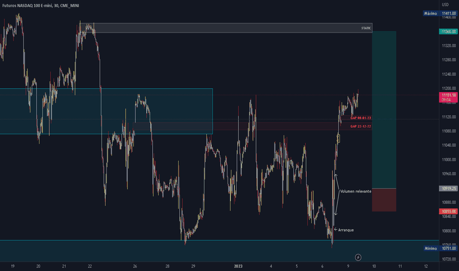 fut nasdaq