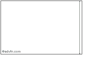 ncm asx share price