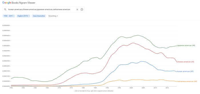 google ngram viewer