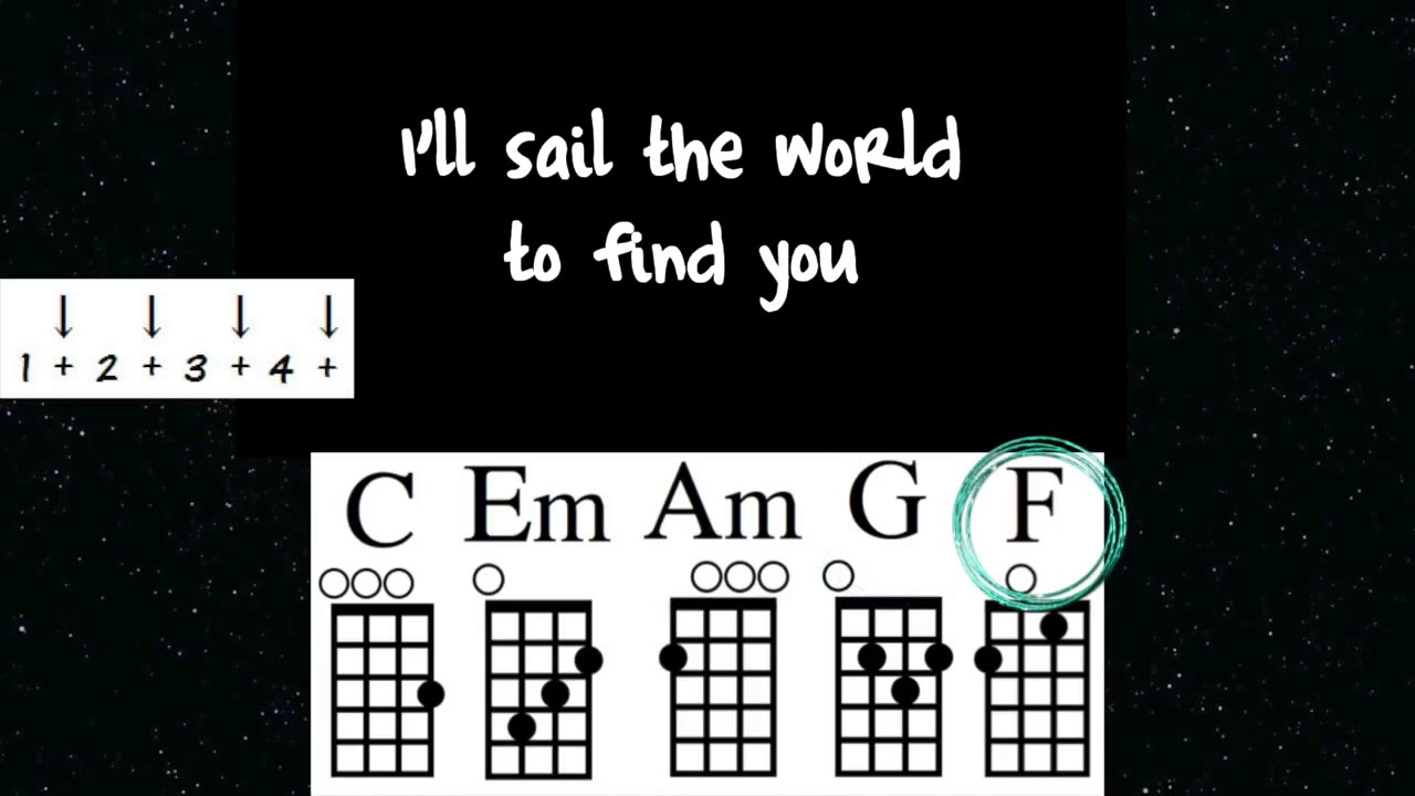 count on me lyrics and chords ukulele