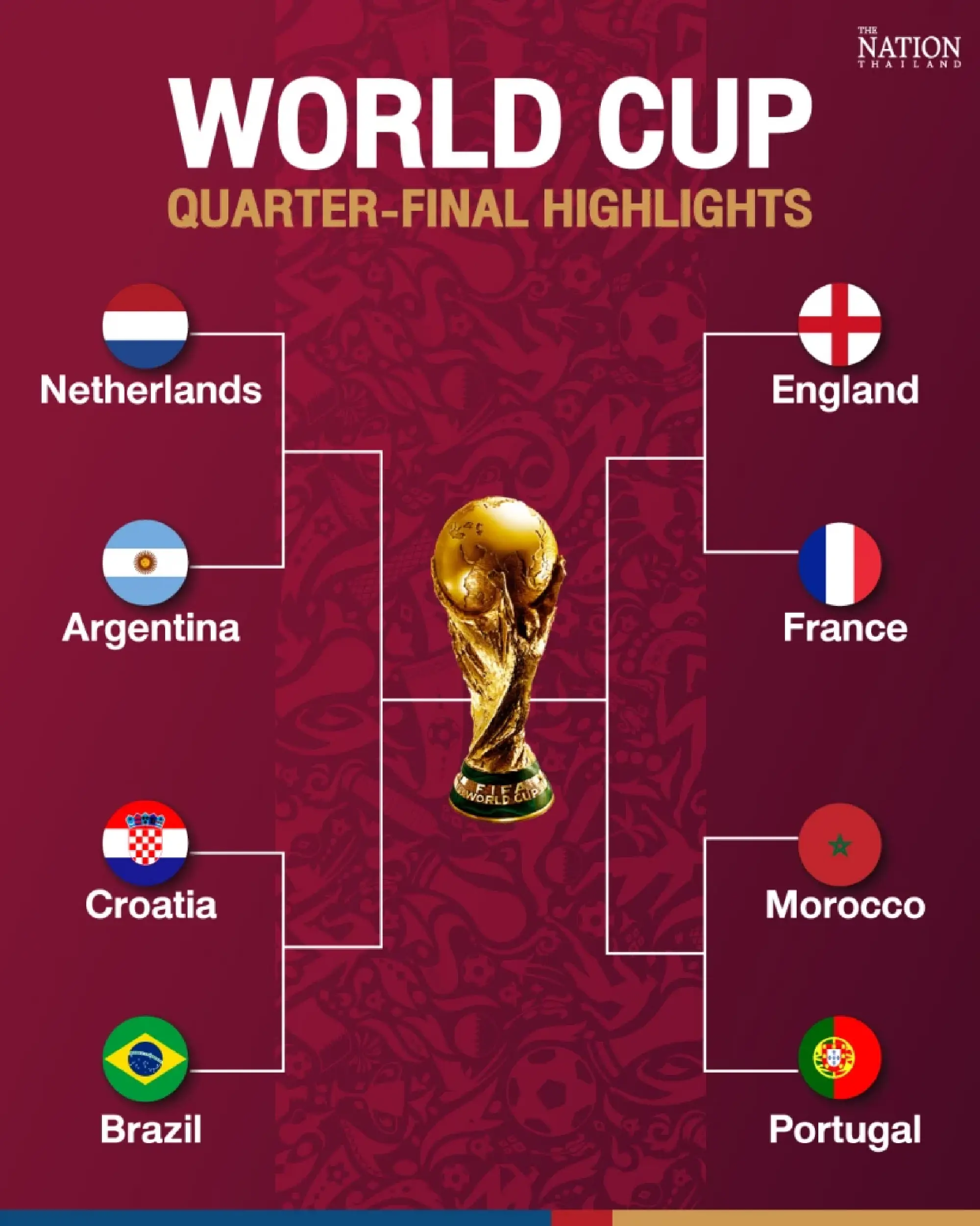 world cup semi final 2022