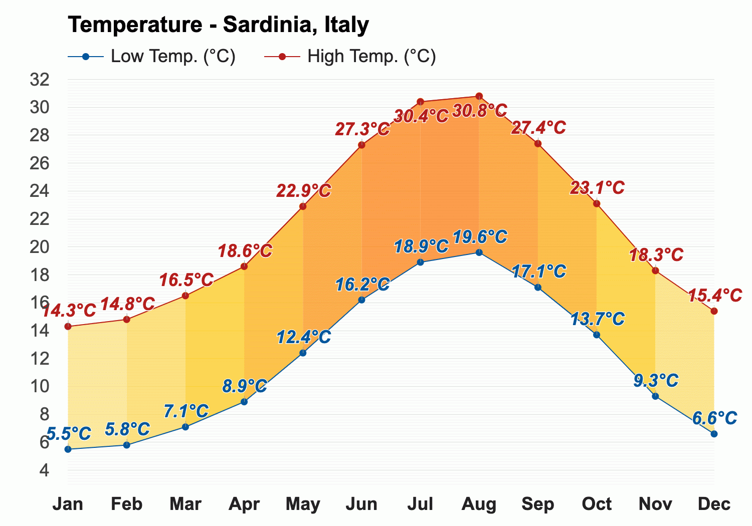 weather in sardinia tomorrow