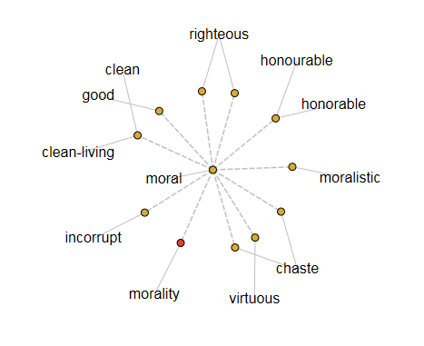 moral synonym