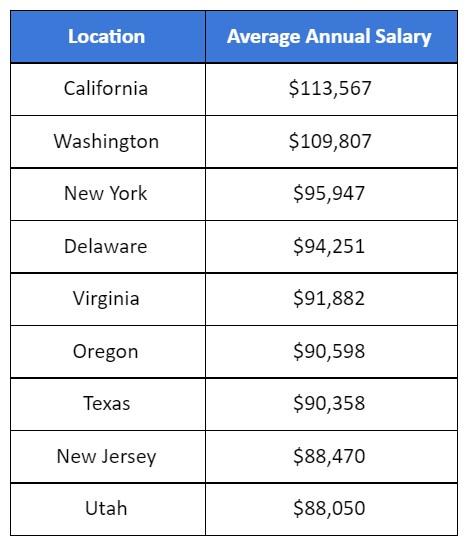 senior devops engineer salary