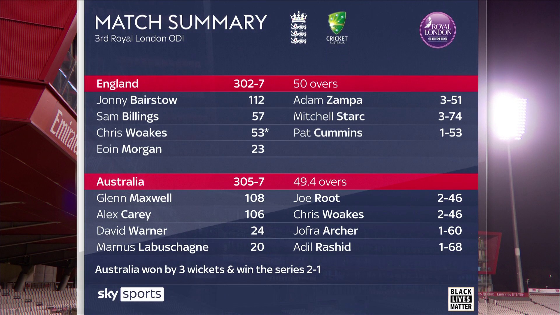 scorecard aus vs eng