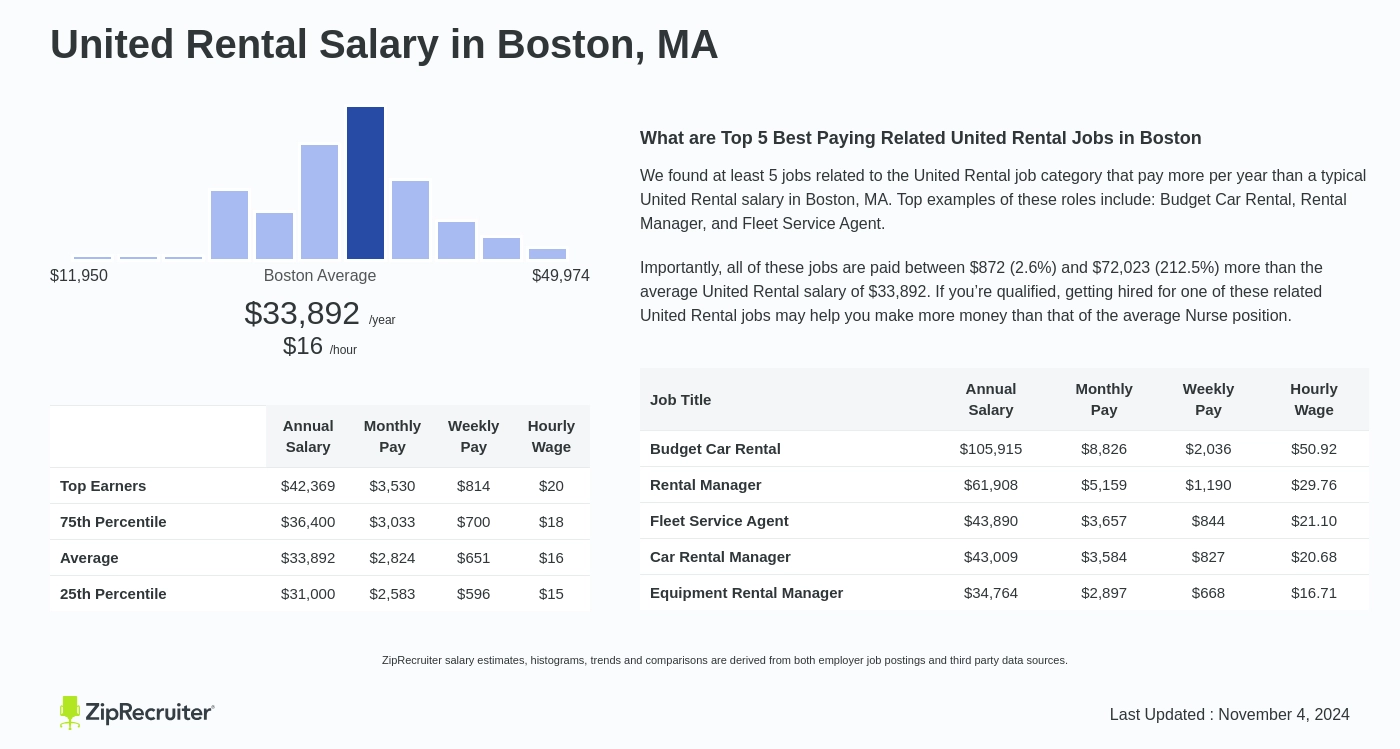 united rentals inside sales salary