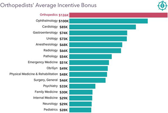 orthopedic surgeon salary toronto