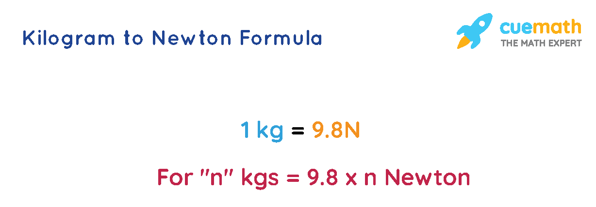 kgf a newton