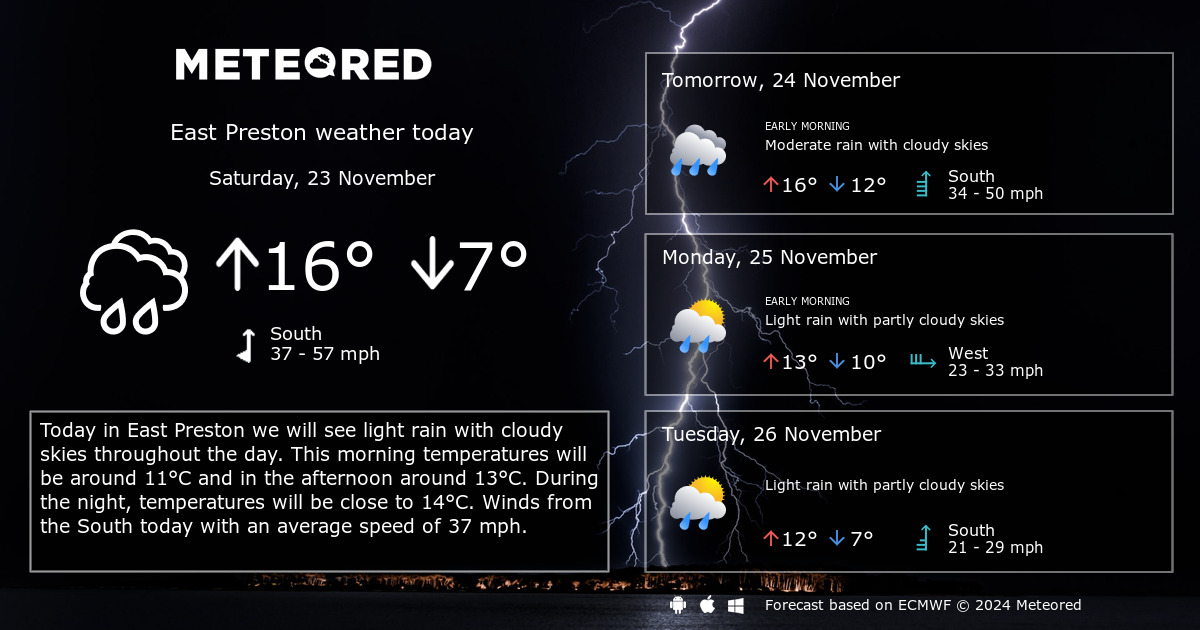 weather today in preston