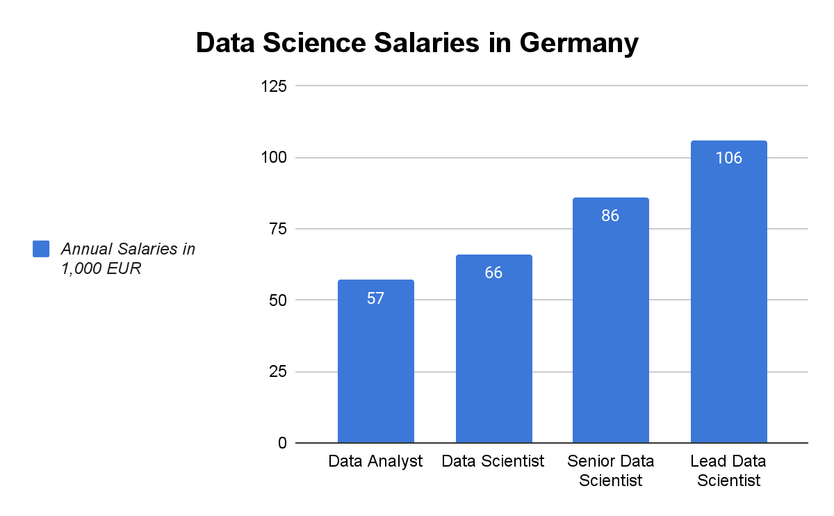 data entry jobs in germany