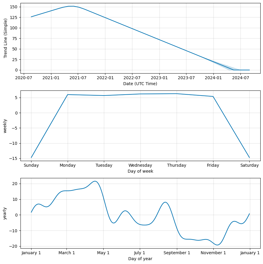 sabre stock forecast