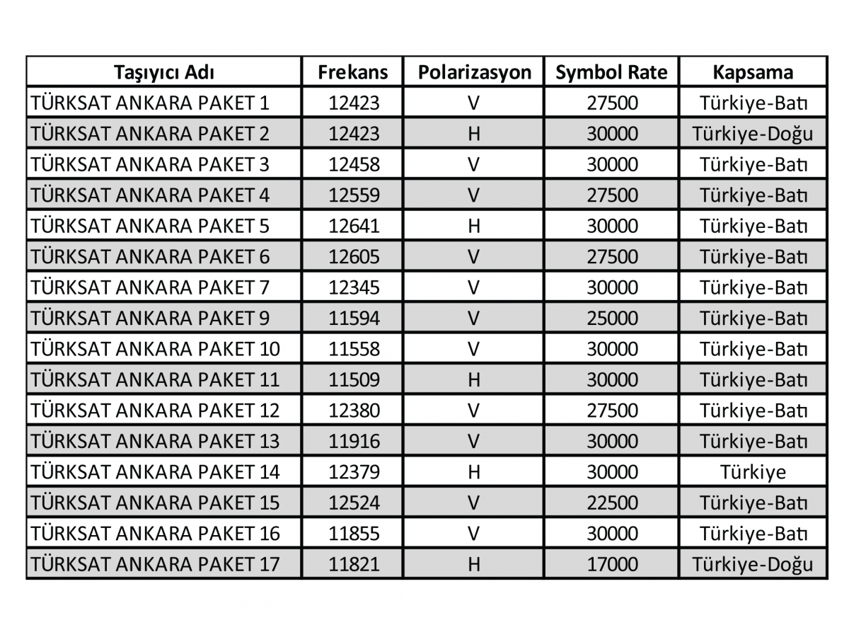 frekansı değişen kanallar