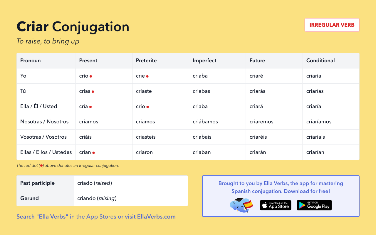 crear conjugation