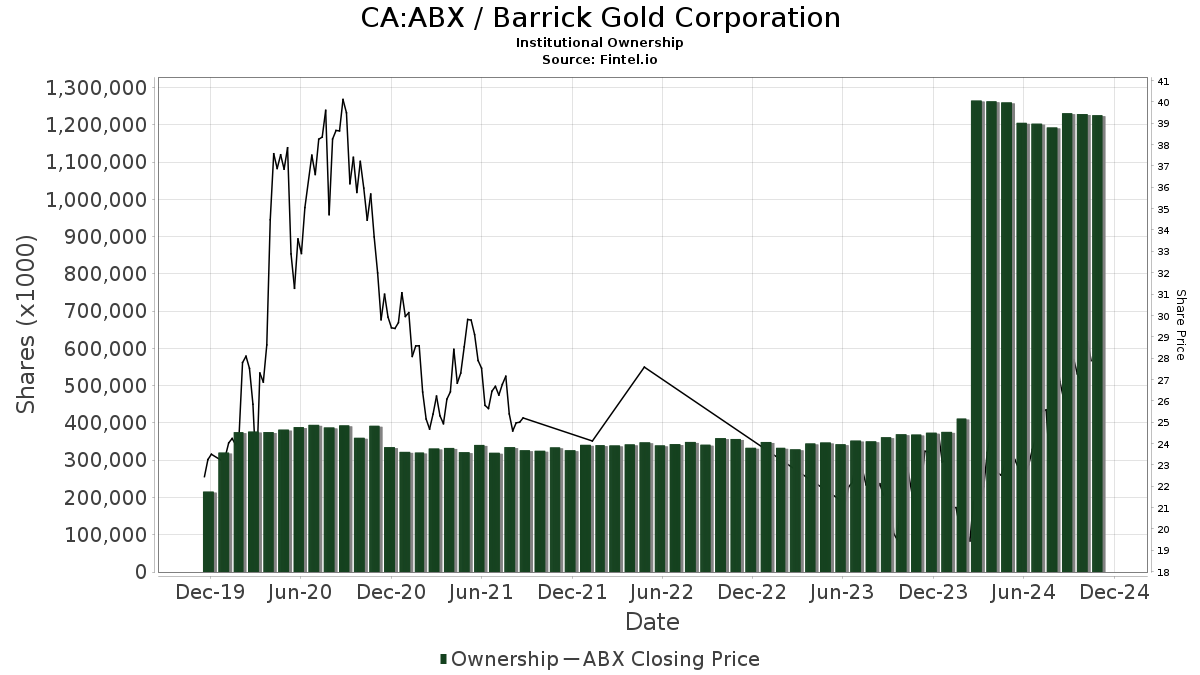 abx stock