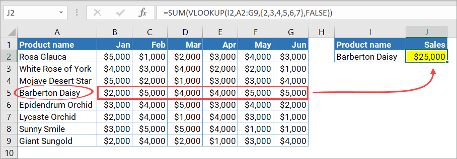 sum with vlookup