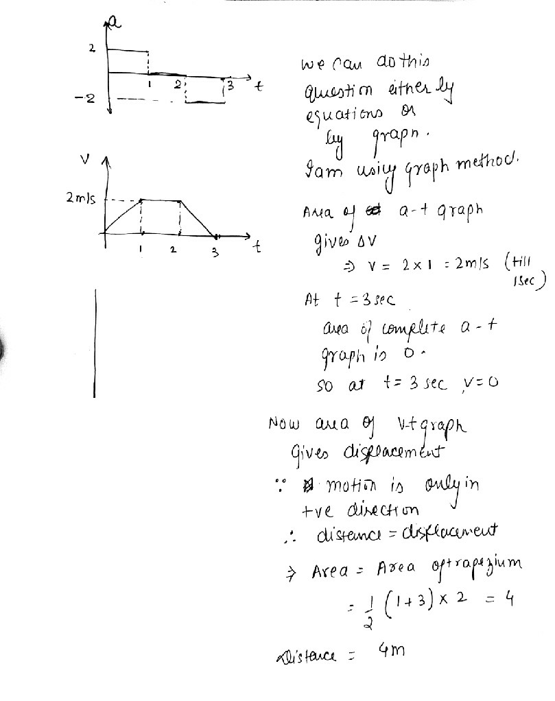 acceleration time graph for a particle is given in figure