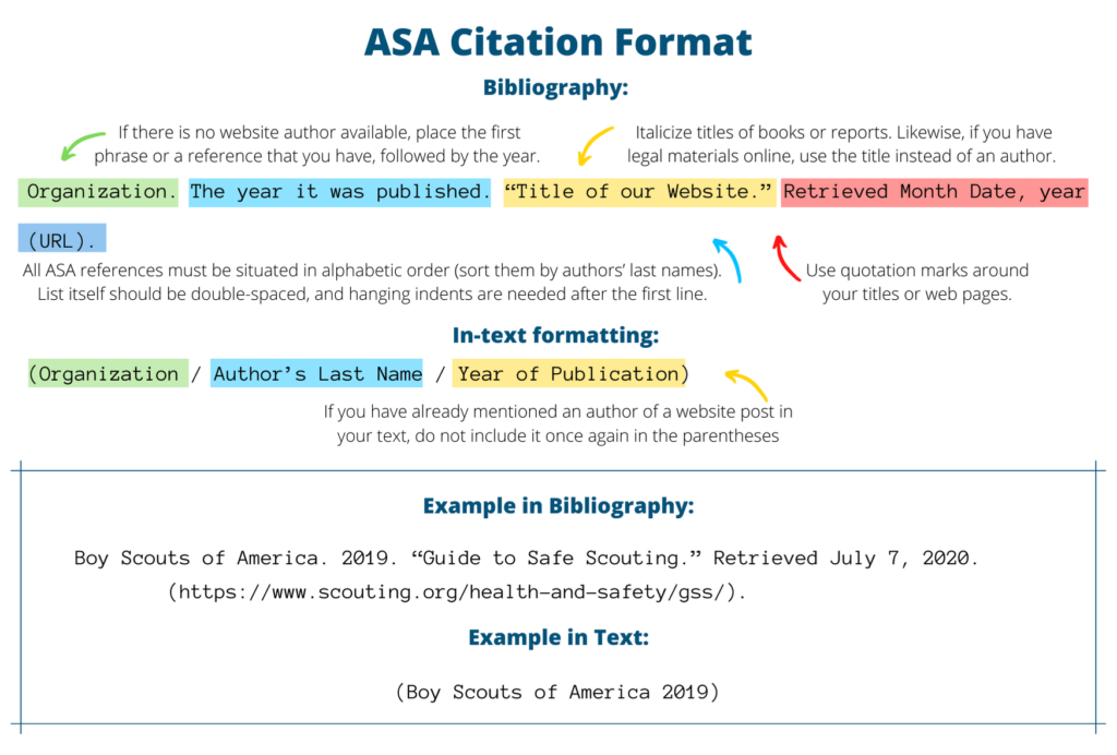 acs citation generator