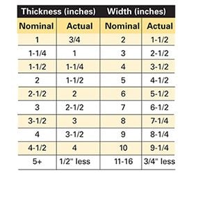 actual width of a 2x10