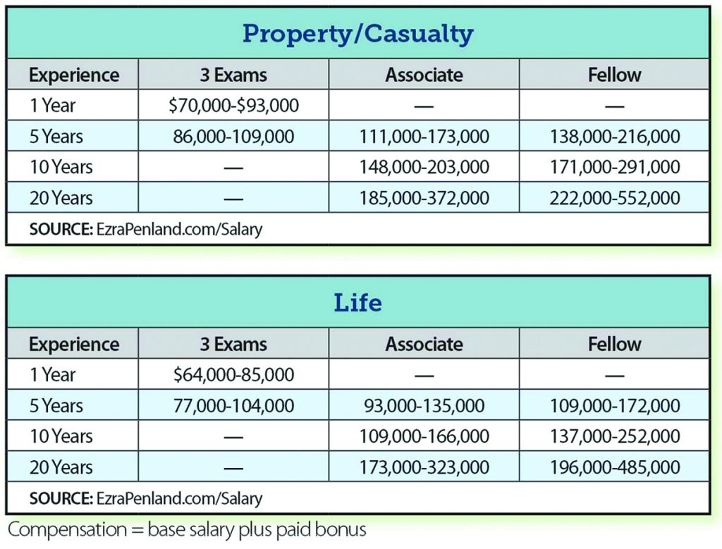 actuary salary