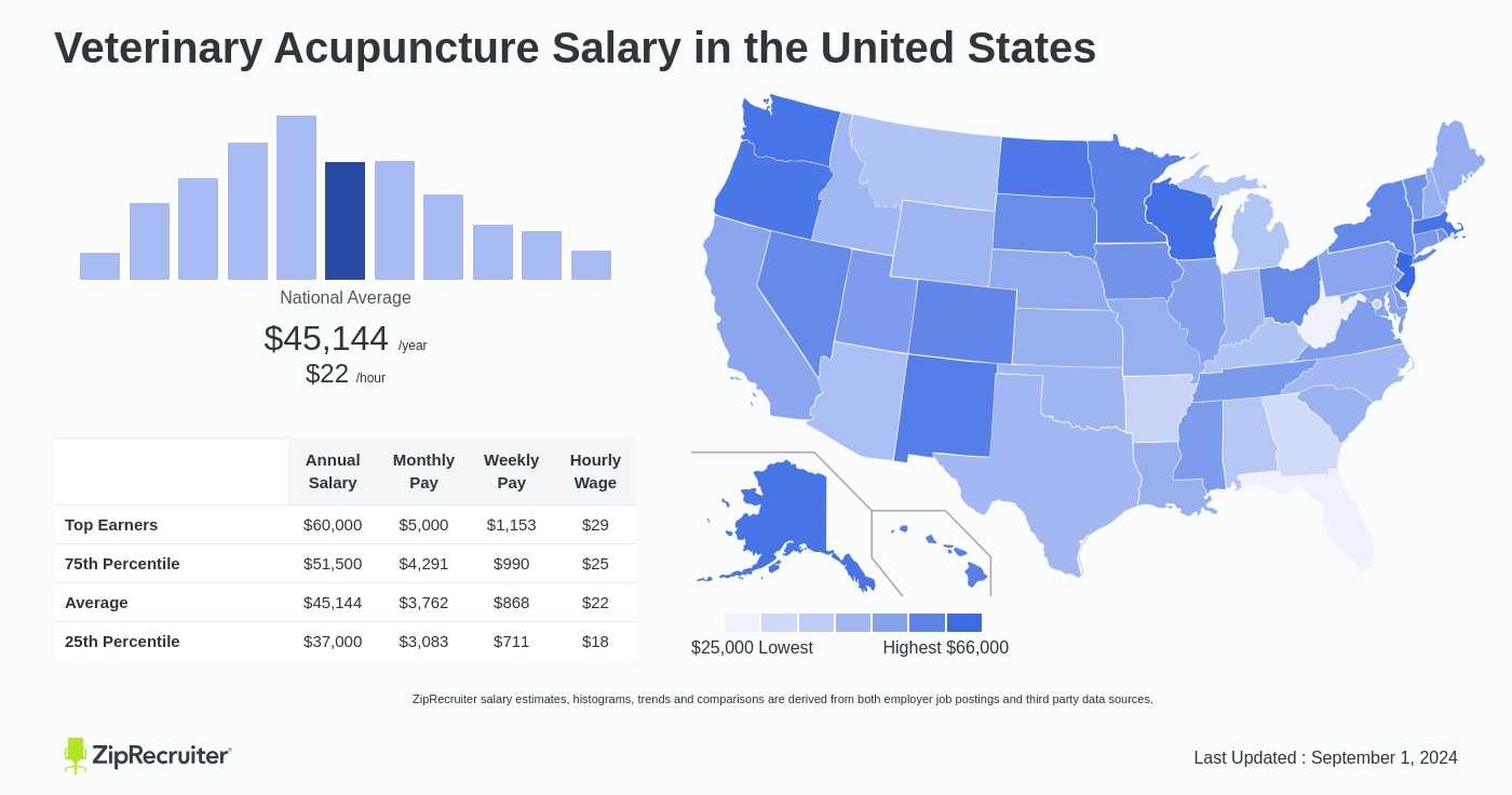 acupuncturist salary canada