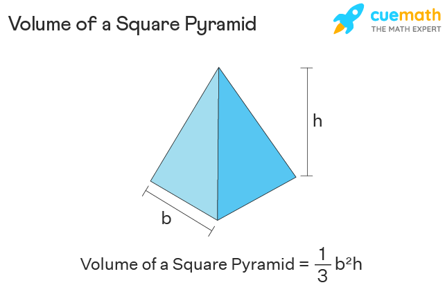 volume of a square based pyramid formula