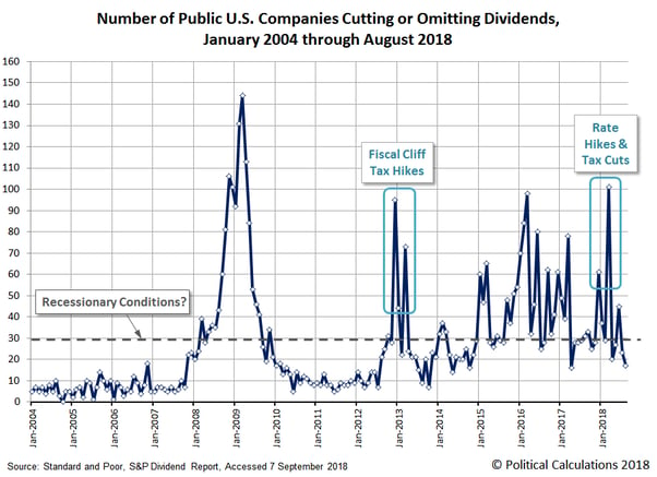 dividend yields asx