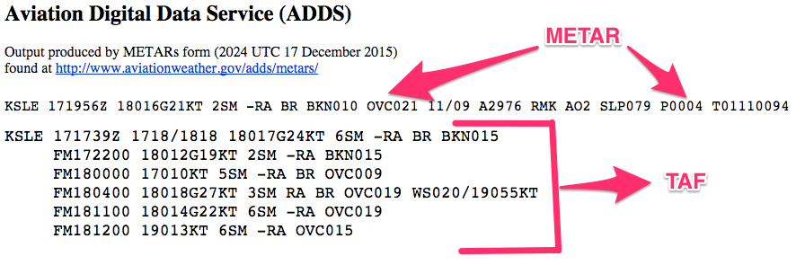 adds metar taf