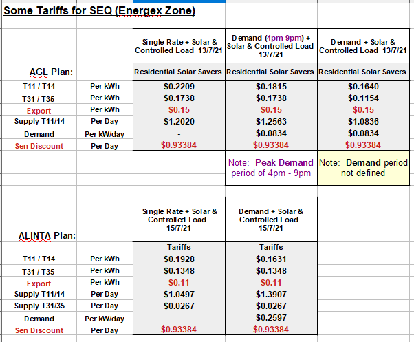 agl electricity plans brisbane