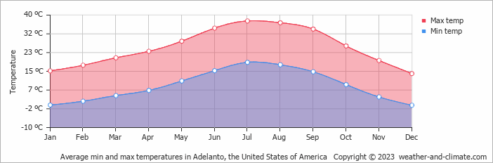 adelanto weather