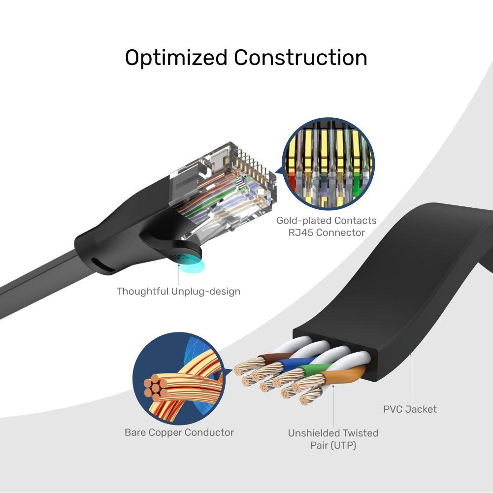 lan cable flat