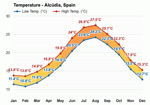 weather in majorca alcudia