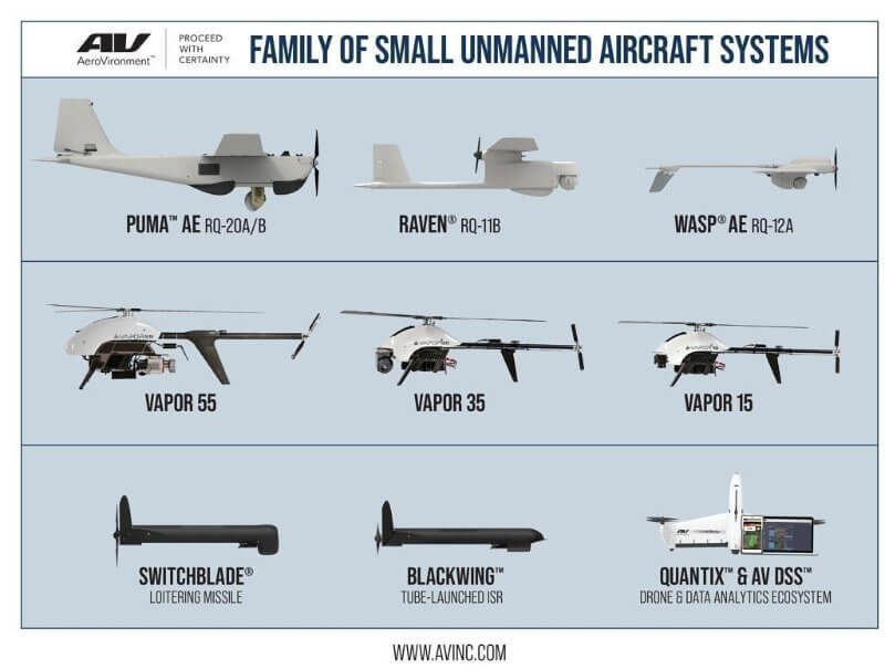 aerovironment