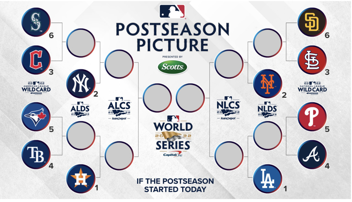 nl east standings