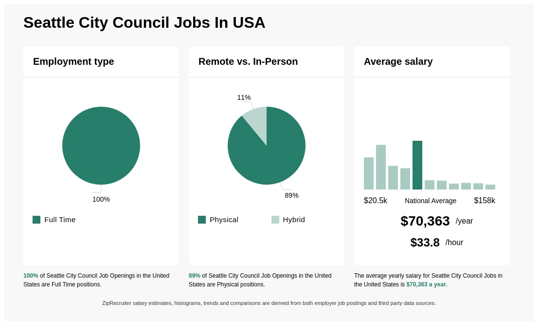 city of seattle jobs