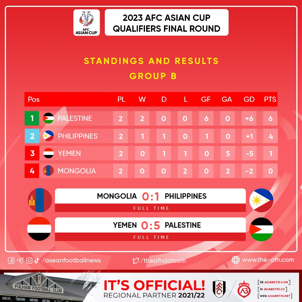 afc cup standings