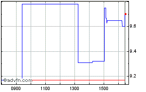 afc energy share price