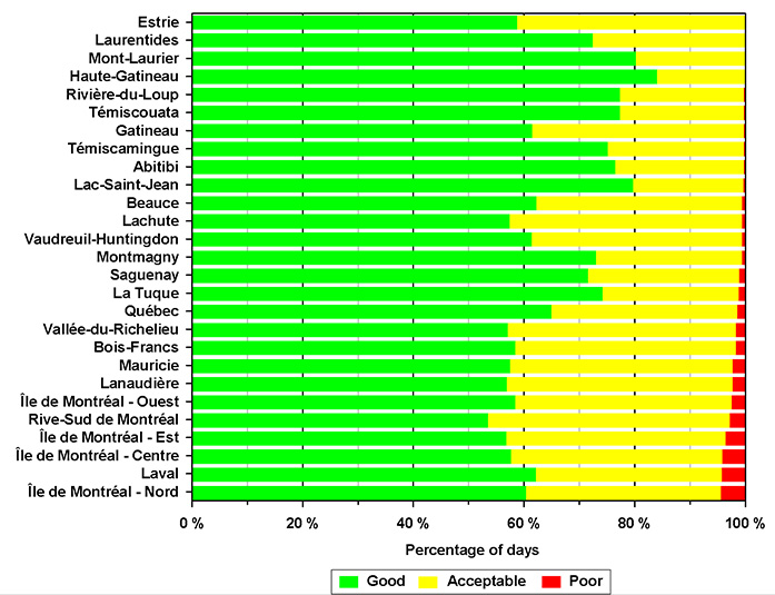 air quality gatineau