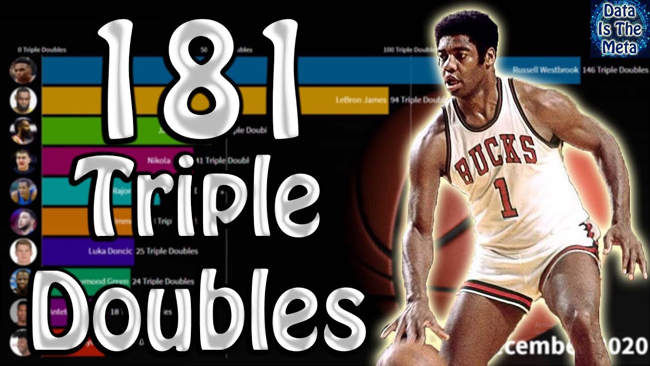 all time triple double leaders