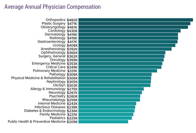 allergy nurse salary