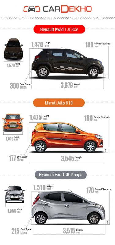 alto k10 size in feet