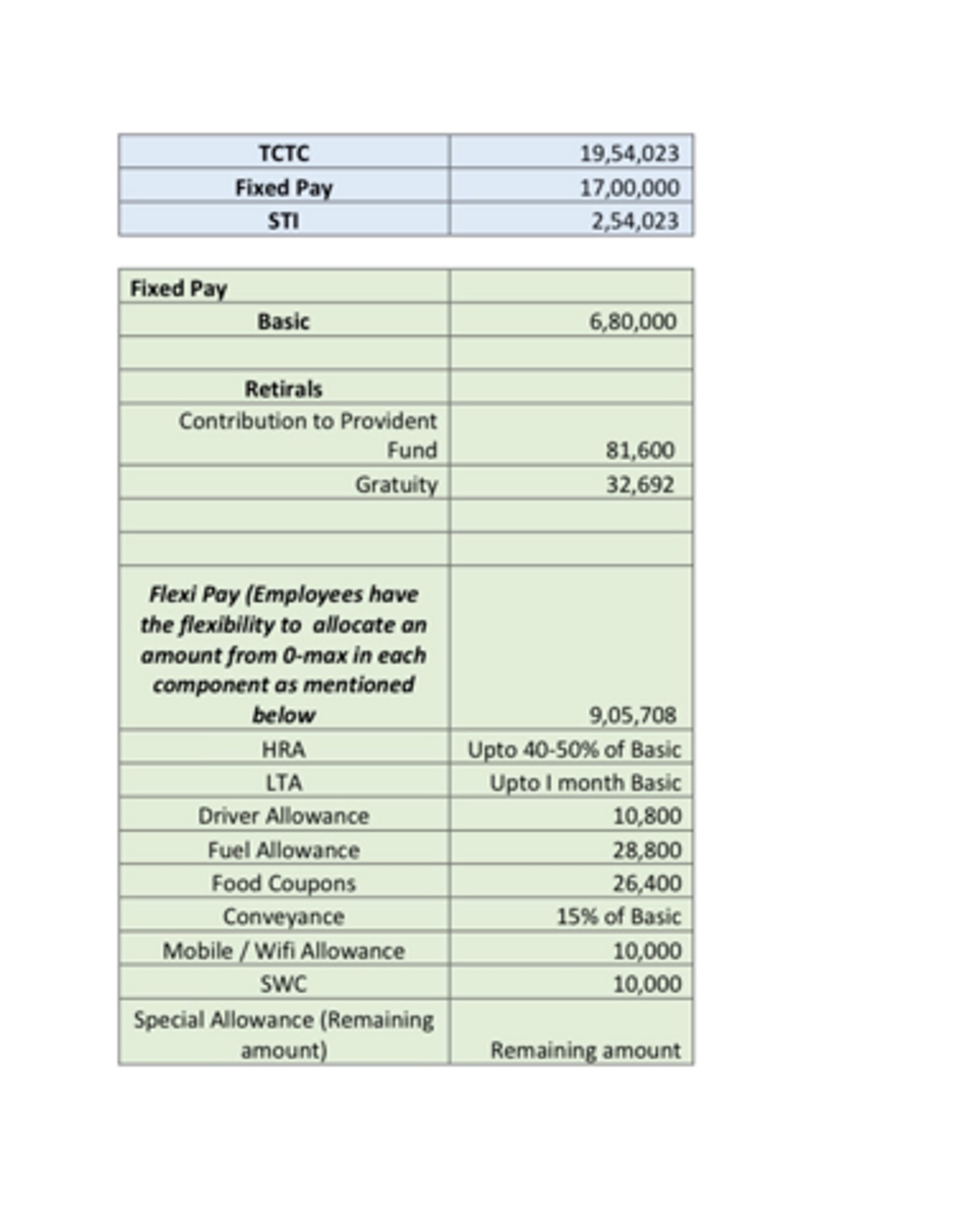 amazon qa salary india