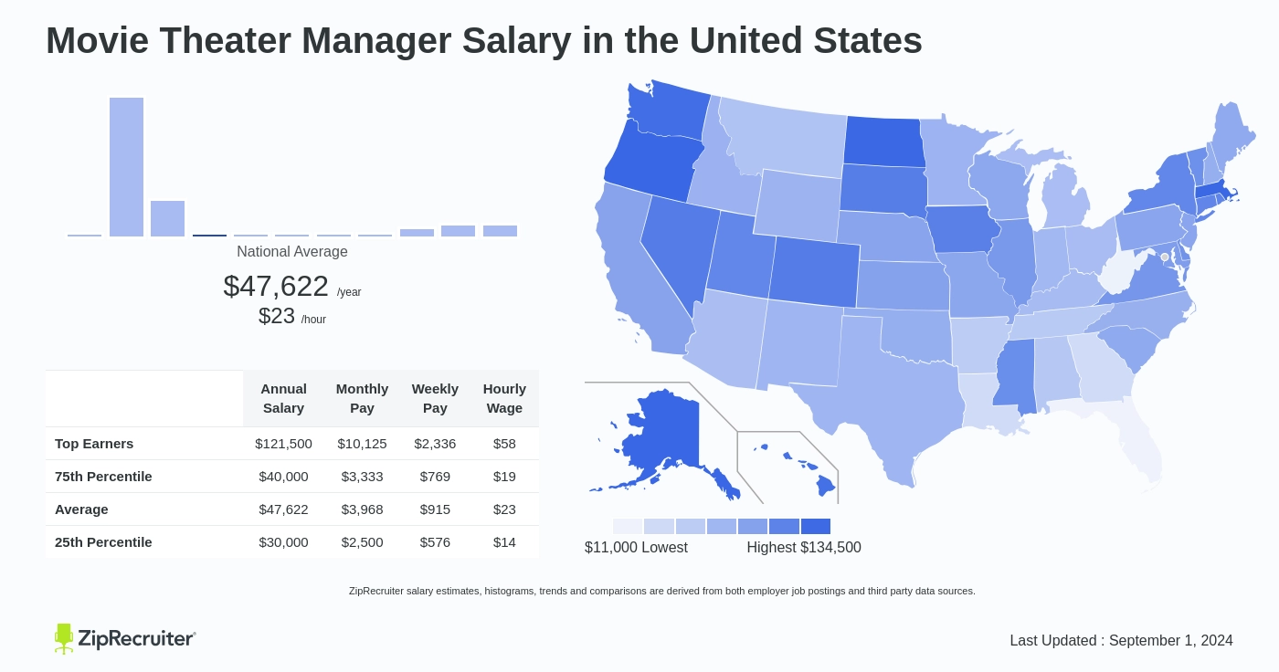 amc theater manager salary