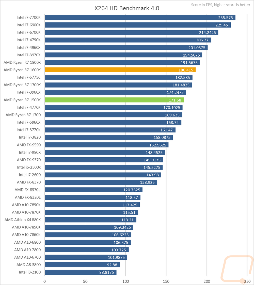 amd benchmark cpu