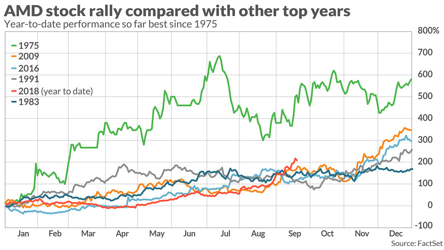 amd share price