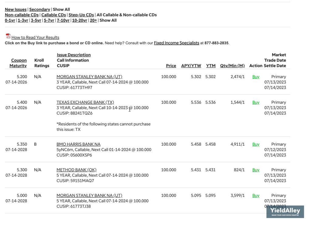 ameritrade cd rates