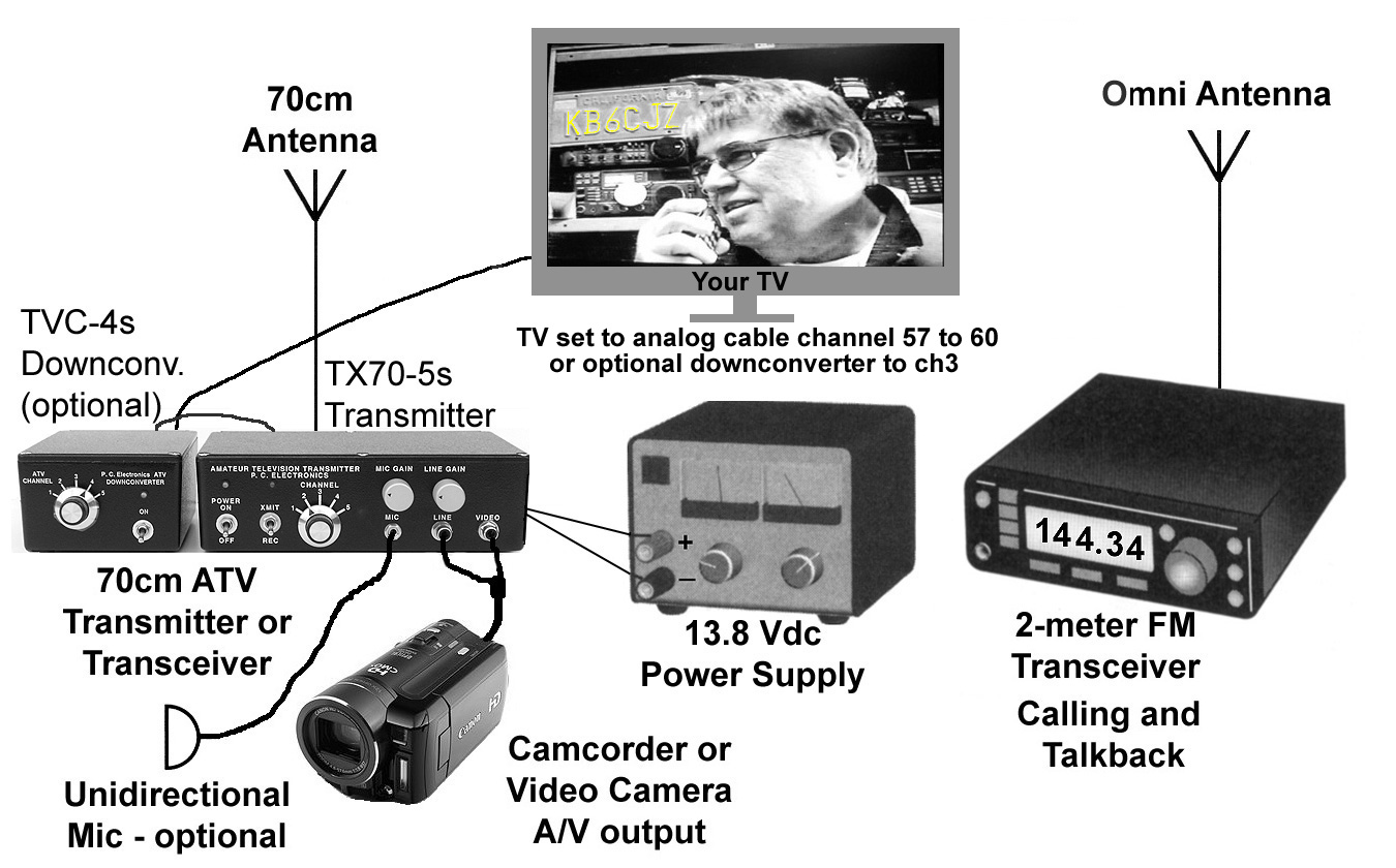 amteur tv