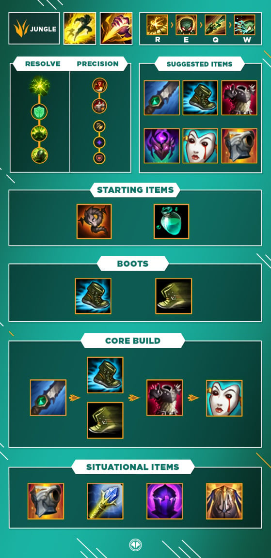 amumu support build