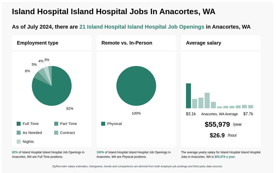 anacortes jobs